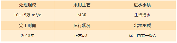 云南昆明第九、第十污水處理廠.png